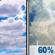 Thursday: Partly Sunny then Showers And Thunderstorms Likely