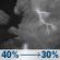 Tonight: A slight chance of rain showers between 7pm and 8pm, then a chance of showers and thunderstorms between 8pm and 1am. Mostly cloudy, with a low around 57. Southwest wind 7 to 10 mph. Chance of precipitation is 40%. New rainfall amounts between a tenth and quarter of an inch possible. Tonight: Chance Showers And Thunderstorms