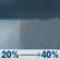 Thursday: A chance of rain showers. Cloudy, with a high near 71. Northeast wind around 22 mph, with gusts as high as 36 mph. Chance of precipitation is 40%. New rainfall amounts between a tenth and quarter of an inch possible. Thursday: Chance Rain Showers