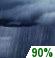 Overnight: Rain Showers