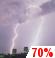 Tonight: A chance of showers and thunderstorms before 9pm, then showers and thunderstorms likely between 9pm and midnight, then a chance of showers and thunderstorms between midnight and 2am, then showers and thunderstorms likely. Mostly cloudy, with a low around 73. Northeast wind around 5 mph. Chance of precipitation is 70%. New rainfall amounts between a quarter and half of an inch possible. Tonight: Chance Showers And Thunderstorms