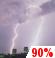 Wednesday Night: Showers and thunderstorms. Cloudy, with a low around 70. Chance of precipitation is 90%. New rainfall amounts between 1 and 2 inches possible. Wednesday Night: Showers And Thunderstorms