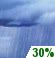 This Afternoon: Chance Rain Showers