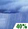 This Afternoon: Chance Rain Showers