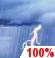 This Afternoon: Showers And Thunderstorms