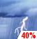 This Afternoon: Chance Showers And Thunderstorms
