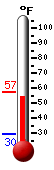 Currently: 54.1&deg;F, Max: 57.4&deg;F, Min: 29.5&deg;F