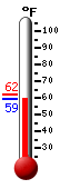 Currently: 59.5&deg;F, Max: 61.9&deg;F, Min: 59.2&deg;F