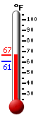 Currently: 66.2&deg;F, Max: 66.7&deg;F, Min: 60.8&deg;F