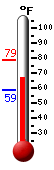 Currently: 66.9&deg;F, Max: 78.6&deg;F, Min: 58.6&deg;F