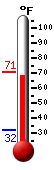 Currently: 70.3&deg;F, Max: 70.3&deg;F, Min: 32.0&deg;F