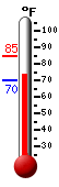 Currently: 73.6&deg;F, Max: 84.6&deg;F, Min: 69.8&deg;F