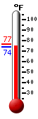 Currently: 73.9&deg;F, Max: 76.5&deg;F, Min: 73.8&deg;F