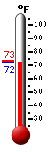 Currently: 80.6&deg;F, Max: 82.0&deg;F, Min: 80.6&deg;F